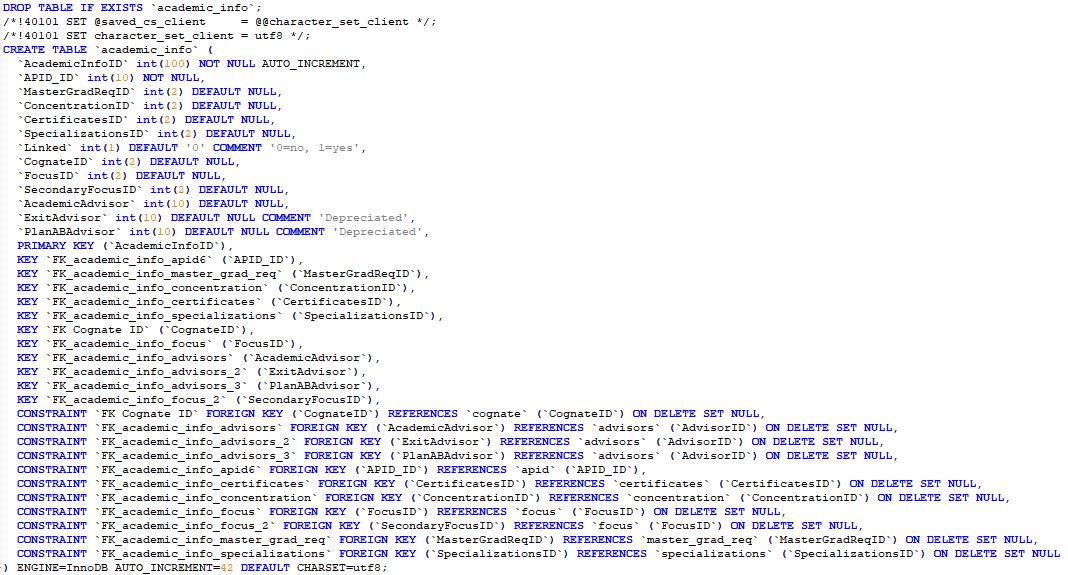 SQL